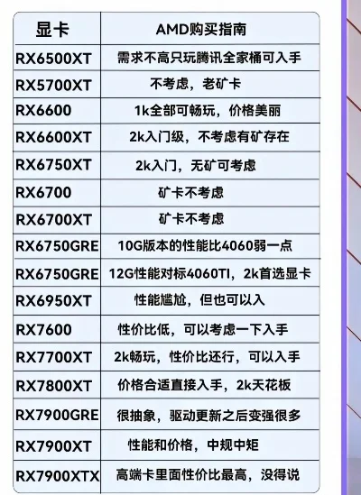 500元游戏显卡选购指南及推荐