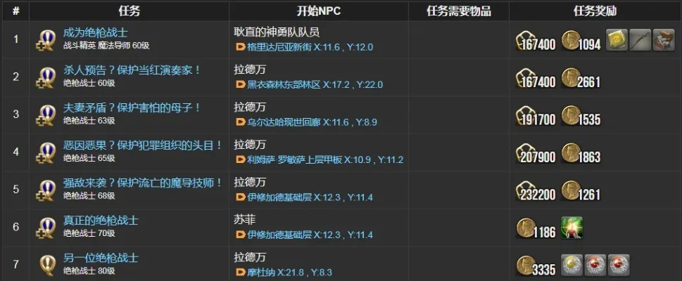 FF14绝枪战士职业任务详解及转职流程