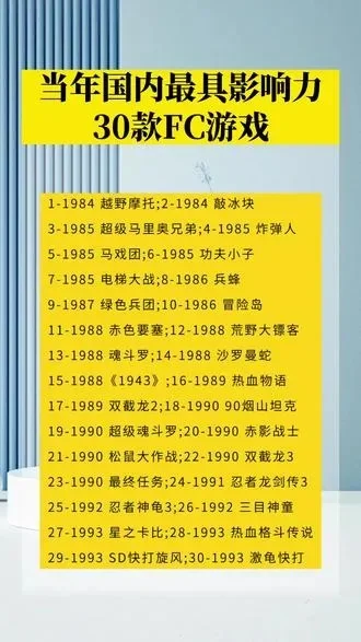 FC游戏难度排行揭秘：经典之作与逆天挑战