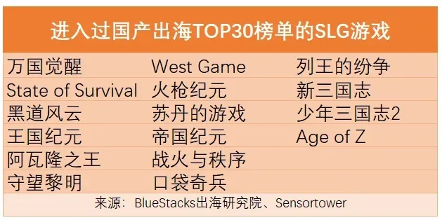 2024年全球热门手游排行榜及平民玩家SLG推荐