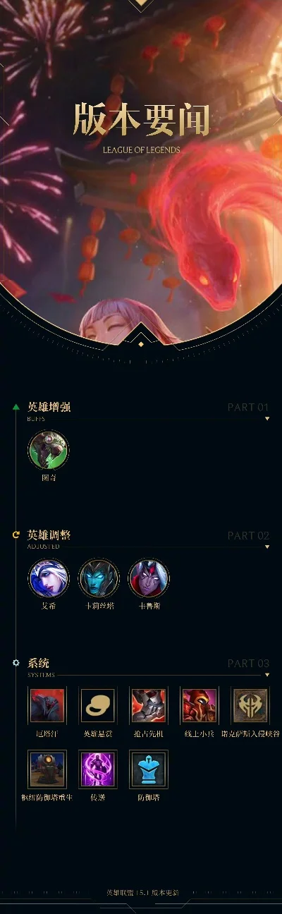 LOL最新维护时间及机制解析