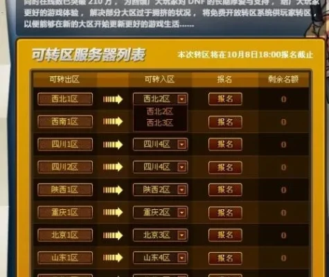 DNF跨区攻略：划分、转区流程、分布特点及平民玩家推荐