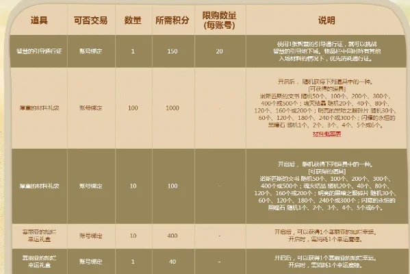 DNF积分商城攻略：每日上限、兑换比例及获取途径详解