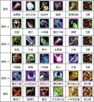DOTA游戏模式指令详解与快捷键、装备栏使用指南