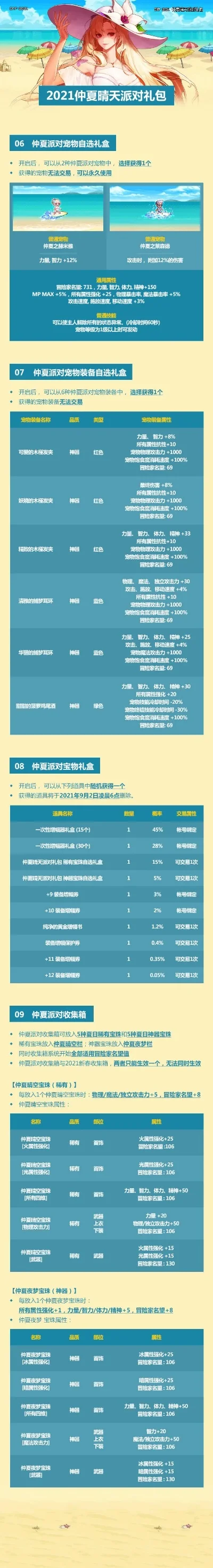 dnf夏日礼包多少钱，地下城夏日套一般多少钱