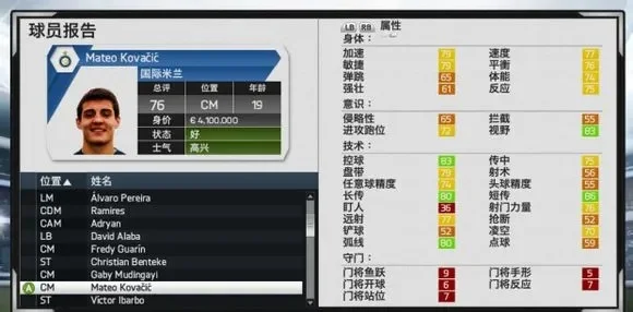 FIFA 14经理模式攻略：资金策略与最强阵容推荐