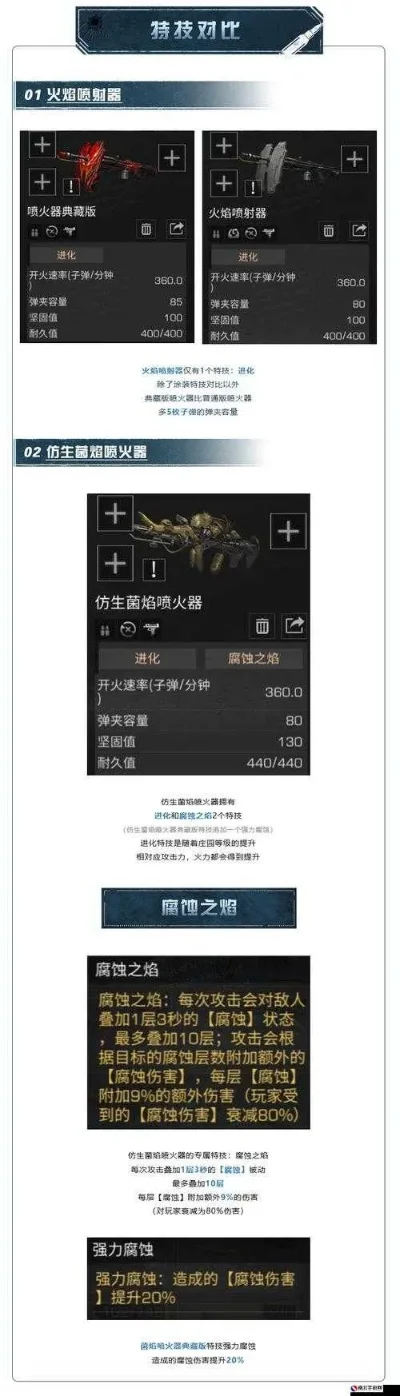CF连狙武器排名解析与实战应用