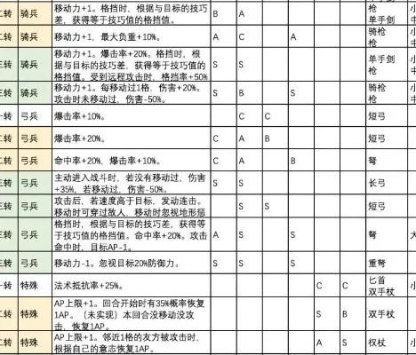 DNF三转等级及转职条件详解