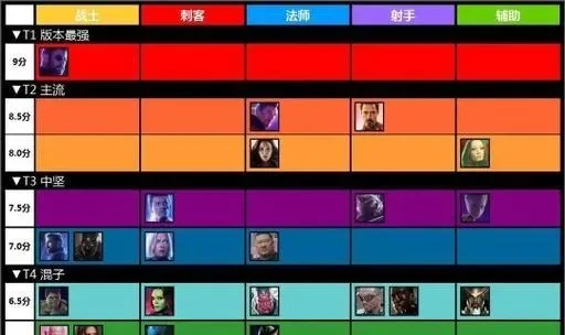 Dota 2：游戏特色、研发历程与英雄联盟对比