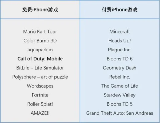 ios单机收费游戏排行榜