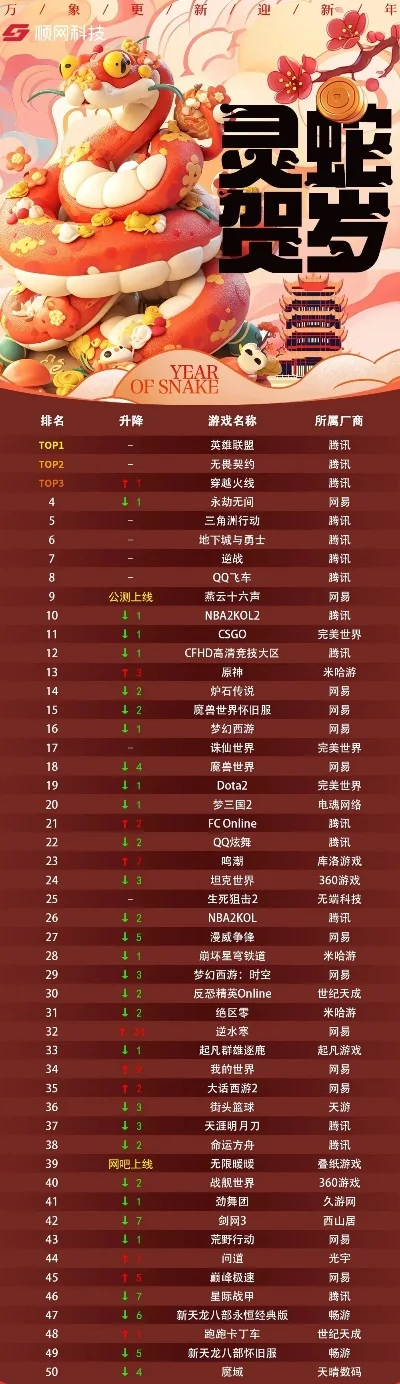 2025年热门网络游戏排行榜　2025年热门网络游戏排行榜最新