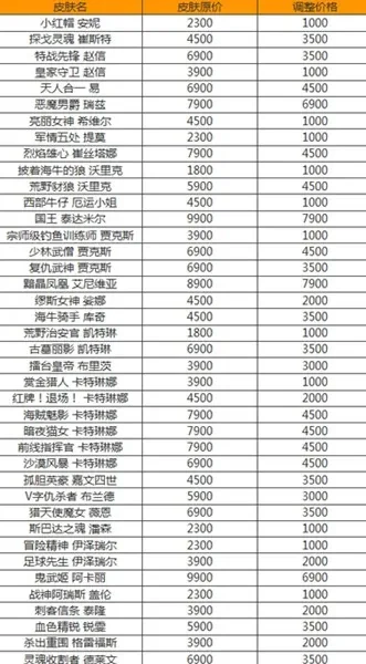 lol皮肤多少钱　lol皮肤多少钱一个