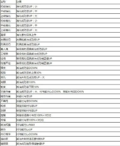 2025年虚空幻界武器进化表　2025年虚空幻界武器进化表图片