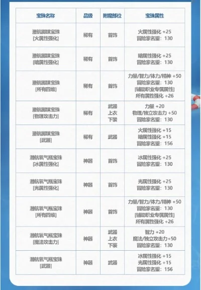 2025年dnf51宝珠多少钱　dnf51套宝珠2021