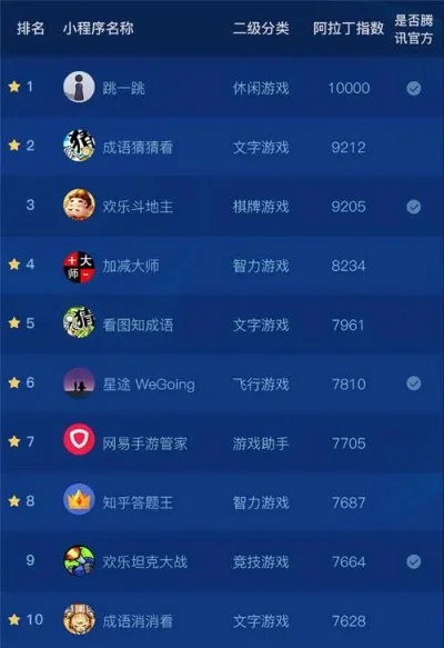 7878小游戏排行榜　087小游戏