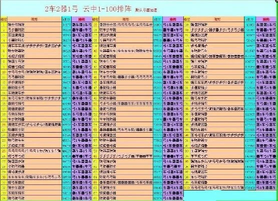 七雄争霸倒云中战力表　七雄争霸倒云中战力表最新