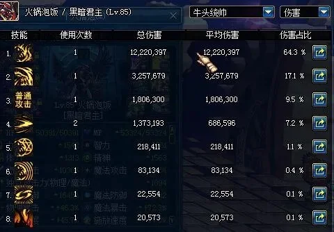 dnf无视防御攻击力怎么算　dnf无视防御攻击力吃加成吗