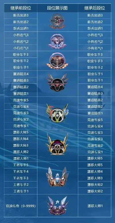 s5排位什么时候重置　s5排位什么时候重置英雄