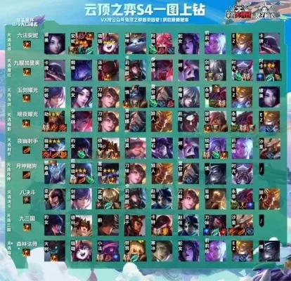 2025年s4云顶之弈阵容搭配　2020云顶之弈s4阵容
