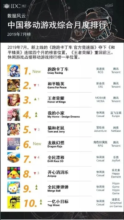 国内儿童游戏排行榜　国内儿童游戏排行榜最新