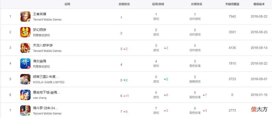 实时游戏热度排行榜　实时游戏热度排行榜前十名