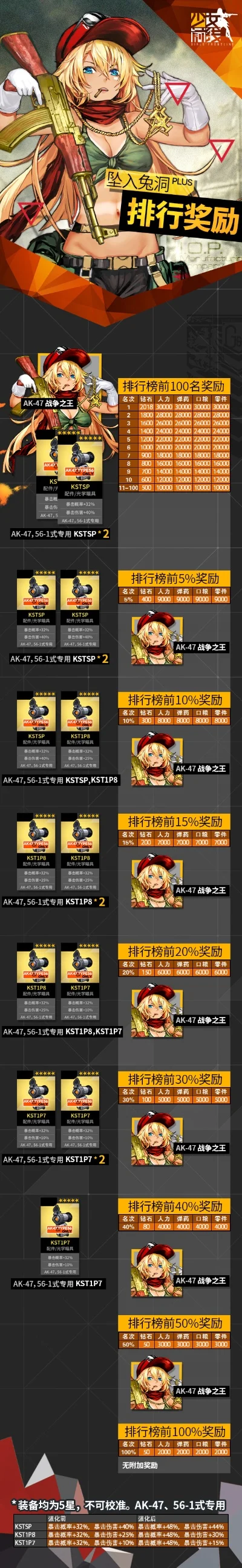 少女前线游戏内排行榜　少女前线游戏内排行榜在哪看