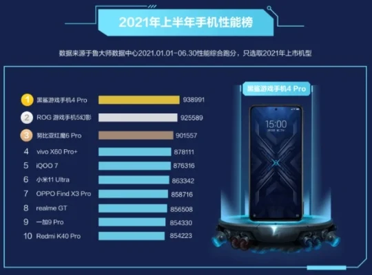 十大性价比游戏手机排行榜　十大性价比游戏手机排行榜前十名