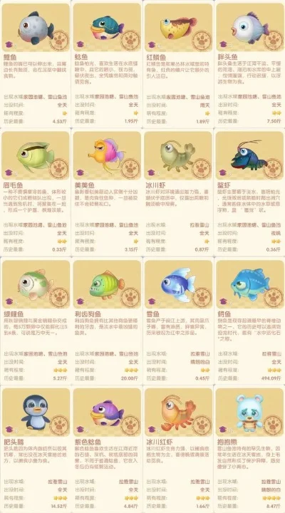 摩尔庄园魔鳉鱼　摩尔庄园魔鳉鱼在哪钓怎么钓