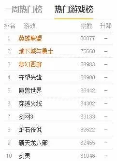 打怪游戏排行榜　打怪游戏排行榜前十名