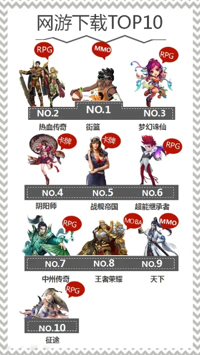 十大氪金游戏排名剑灵