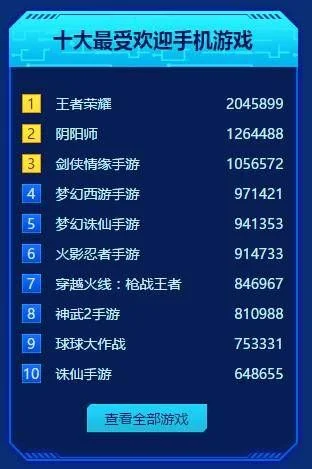 手机游戏排行榜前10名