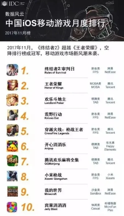 大鱼单机游戏排行榜　大鱼单机游戏排行榜最新