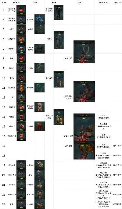 暗黑破坏神3职业强度排名及解析