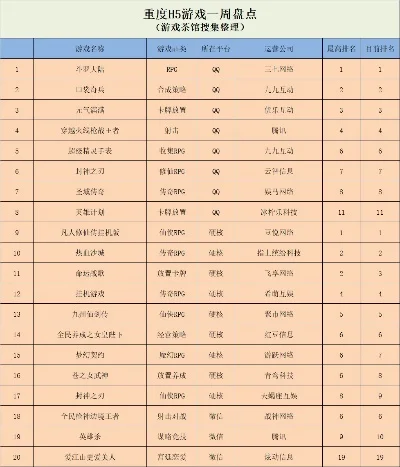 川内休闲娱乐游戏排行榜解析：角色特色与行业动态