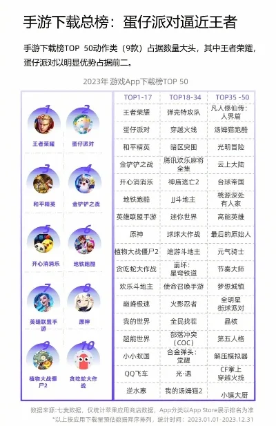 不氪金能玩的手游排行榜-不氪金也能畅玩