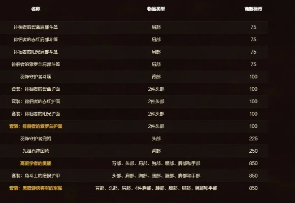 魔兽世界商城购物指南：购买途径与物品获取方法详解