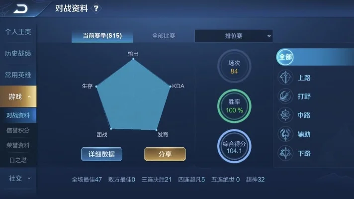 王者荣耀KDA解析：评分标准与英雄排行解读