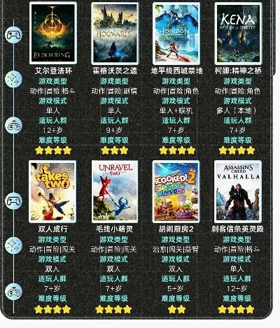 性价比单机游戏主机排名，主机单机游戏推荐