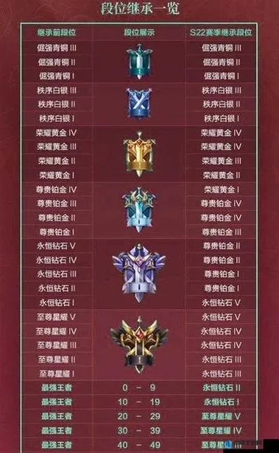 王者荣耀S22赛季荣耀战令奖励全面解析