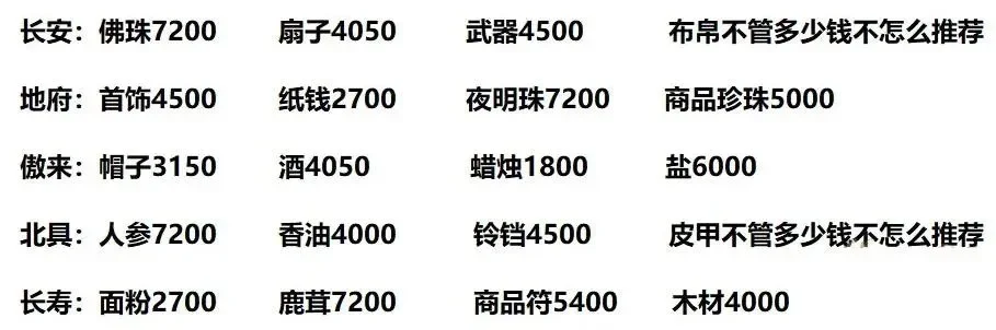 梦幻西游跑商攻略：基础介绍、战术与奖励详解