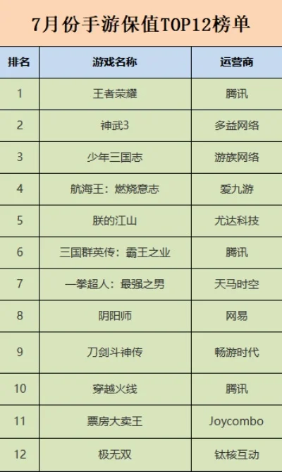 热门手游排行榜：经典传奇与经典MMORPG打怪爆装备推荐