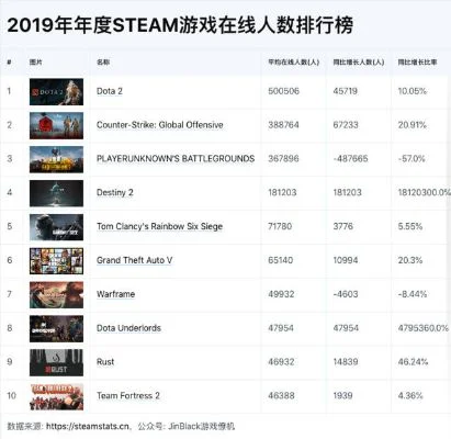 热门多人生存游戏排行榜与攻略解析