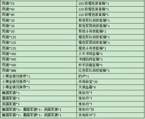 热血三国后期高级攻略，热血三国活动顺序