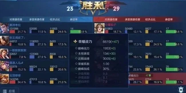 王者荣耀排位表现分满分攻略详解