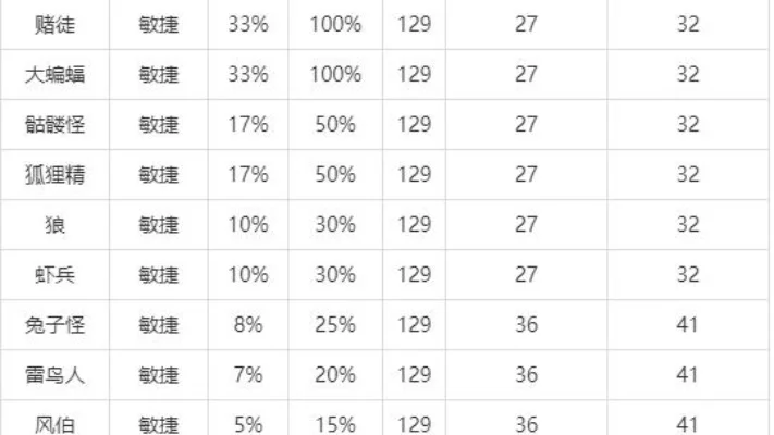 梦幻西游门派大改解析：固伤调整与影响深度分析