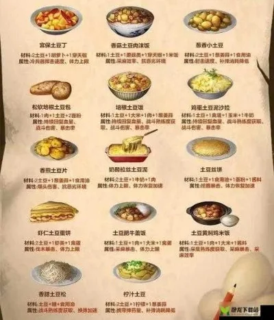 明日之后食谱有哪些_明日之后一共有多少食谱