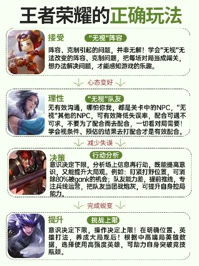 王者荣耀荣耀王者解锁攻略及游戏概览