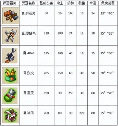 弹弹堂武器进阶攻略：获取技巧与所需石数详解