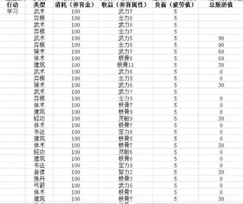 梦幻西游孩子养成全攻略揭秘