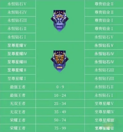 王者荣耀段位掉星规则详解